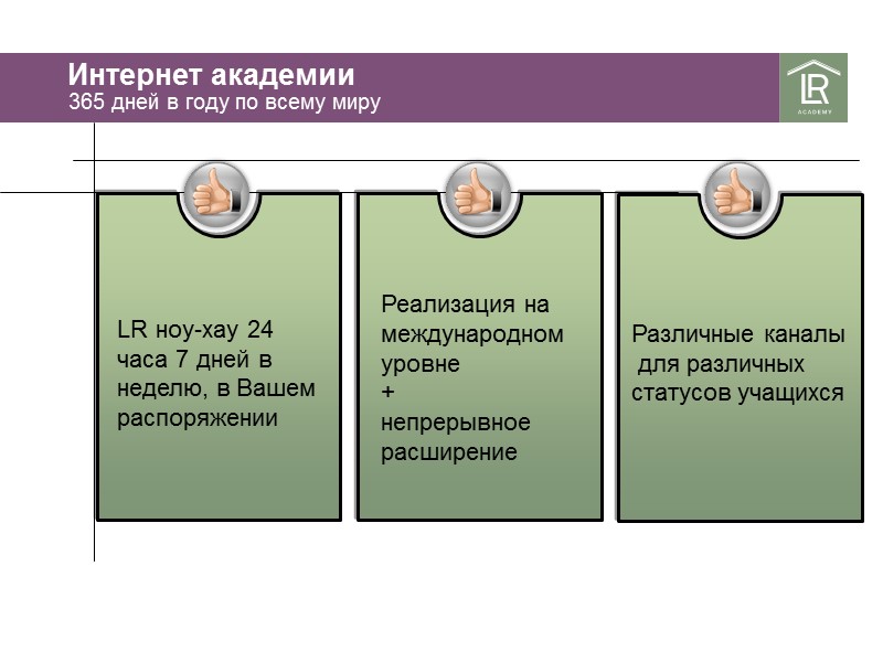 Различные каналы для различных статусов учащихся LR ноу-хау Различные каналы для различных статусов учащихся LR ноу-хау